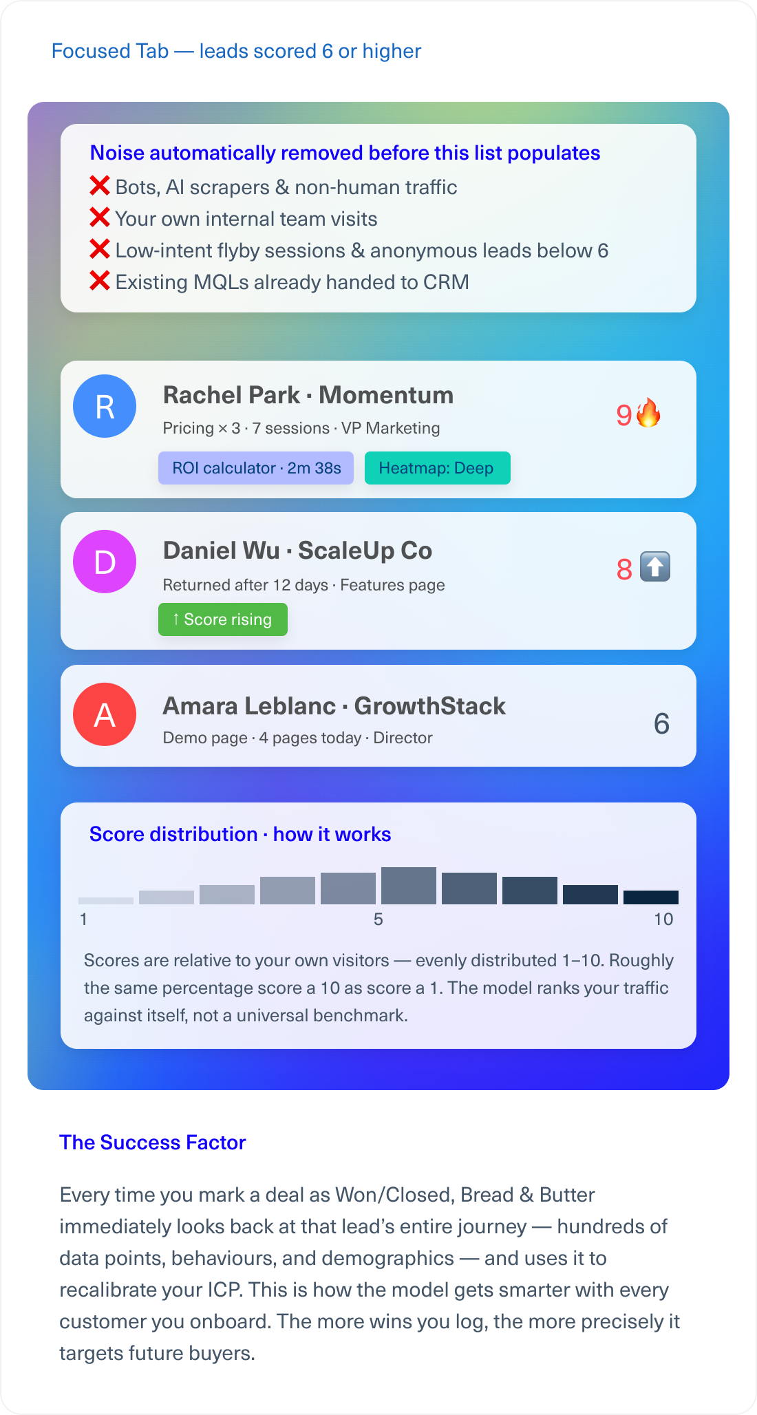 LeadScore AI - Focused Tab