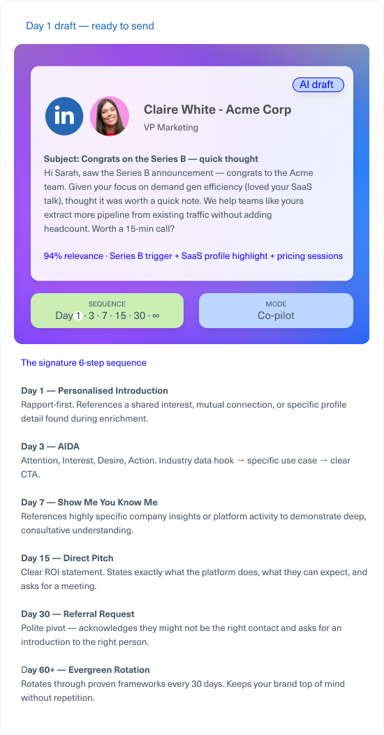 Nurture AI